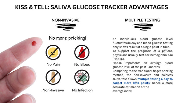 eNano Saliva Glucose Tracker - Kiss & Tell 7pc